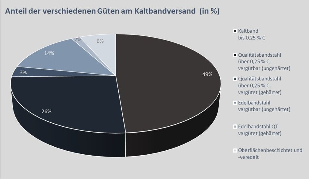 Gueten